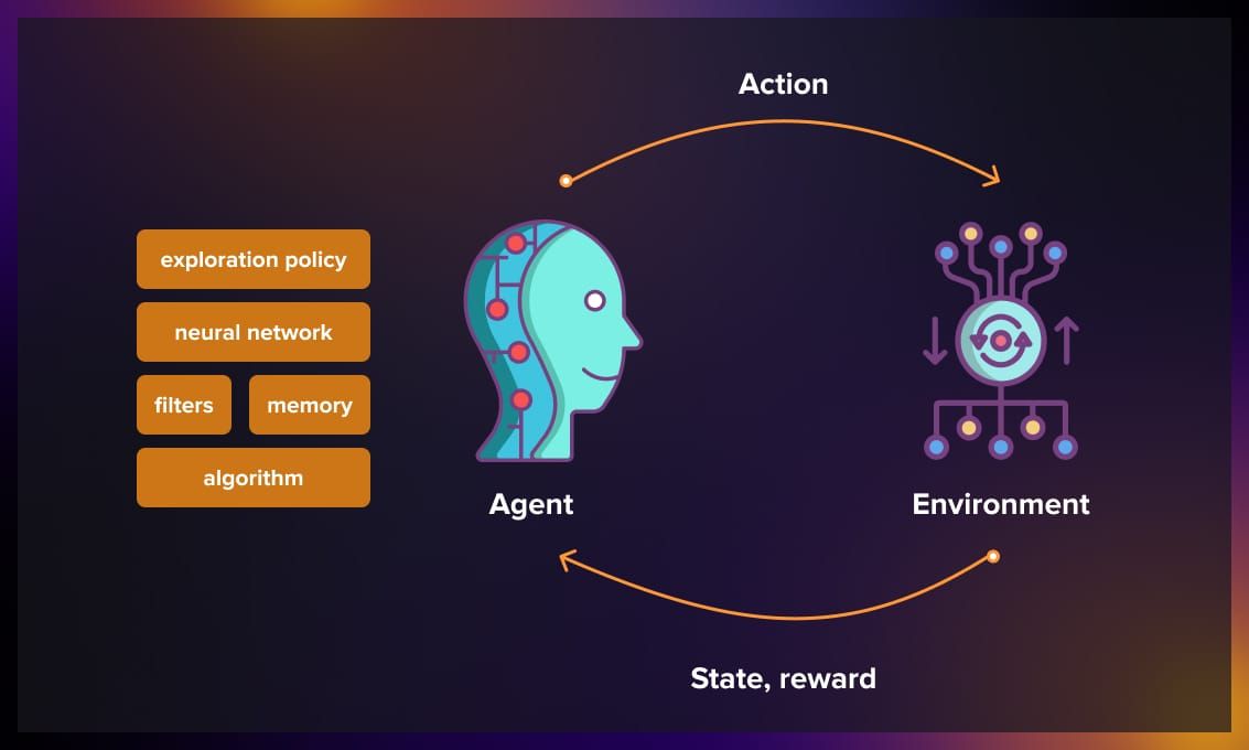 LLM强化学习后训练系列(一）